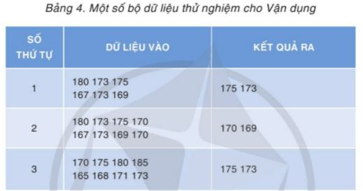 Giải Chuyên đề Tin học 11 Cánh diều bài 1: Kĩ thuật duyệt