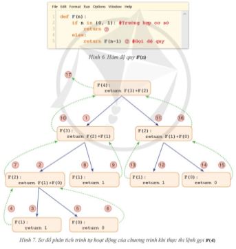 Giải Chuyên đề Tin học 11 Cánh diều bài 2: Thuật toán đệ quy
