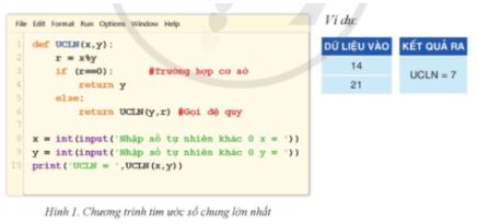 Giải Chuyên đề Tin học 11 Cánh diều bài 3: Thực hành thiết kế thuật toán đệ quy