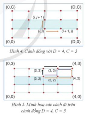 Giải Chuyên đề Tin học 11 Cánh diều bài 3: Thực hành thiết kế thuật toán đệ quy