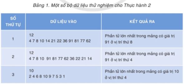 Giải Chuyên đề Tin học 11 Cánh diều bài 3: Thực hành ứng dụng thuật toán tìm kiếm nhị phân bằng đệ quy