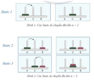 Giải Chuyên đề Tin học 11 Cánh diều bài 4: Thực hành tổng hợp thiết kế thuật toán đệ quy