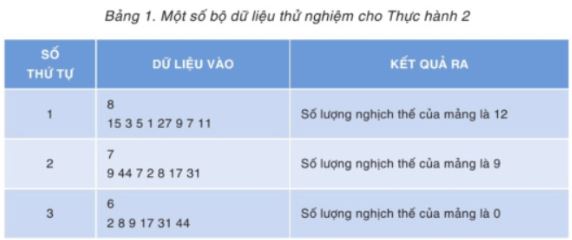 Giải Chuyên đề Tin học 11 Cánh diều bài 5: Thực hành tổng hợp ứng dụng chia để trị
