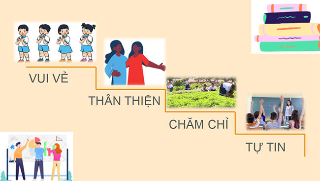 PowerPoint Hoạt động trải nghiệm 2 Tuần 3