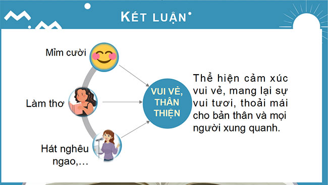 PowerPoint Hoạt động trải nghiệm 2 Tuần 5