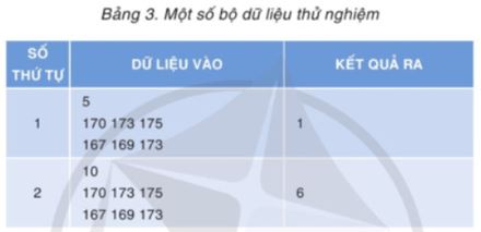 Giải Chuyên đề Tin học 11 Cánh diều bài 4: Thực hành tổng hợp kĩ thuật duyệt