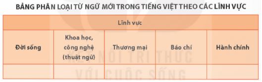 Soạn Chuyên đề Ngữ văn 11 Kết nối tri thức phần 2: Sự phát triển của ngôn ngữ trong đời sống xã hội