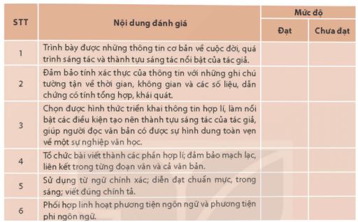 Soạn Chuyên đề Ngữ văn 11 Kết nối tri thức phần 2: Viết về một tác giả văn học