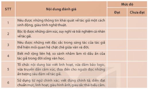 Soạn Chuyên đề Ngữ văn 11 Kết nối tri thức phần 2: Viết về một tác giả văn học