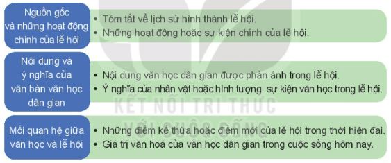 Soạn Chuyên đề Ngữ văn 10 Kết nối tri thức phần 1: Tập nghiên cứu