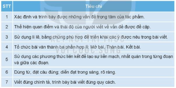 Soạn Chuyên đề Ngữ văn 10 Kết nối tri thức phần 2: Viết bài về một tập thơ, một tập truyện ngắn hoặc một tiểu thuyết