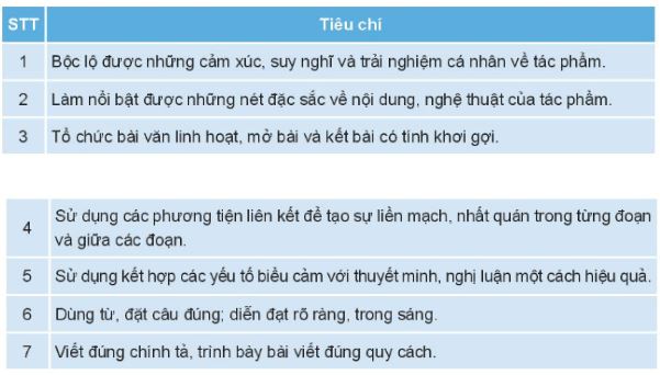 Soạn Chuyên đề Ngữ văn 10 Kết nối tri thức phần 2: Viết bài về một tập thơ, một tập truyện ngắn hoặc một tiểu thuyết