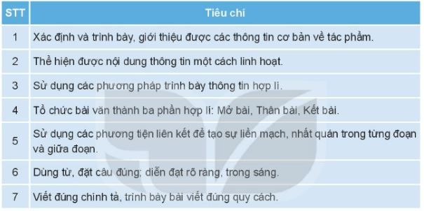 Soạn Chuyên đề Ngữ văn 10 Kết nối tri thức phần 2: Viết bài về một tập thơ, một tập truyện ngắn hoặc một tiểu thuyết