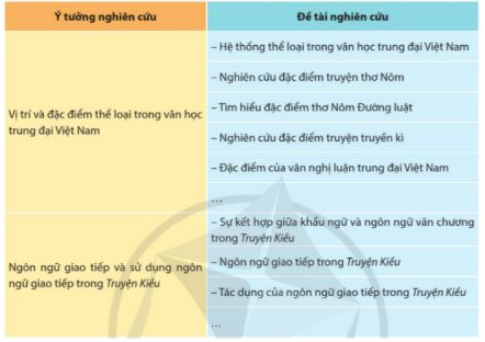 Soạn Chuyên đề Ngữ văn 11 Cánh diều phần 1: Nghiên cứu một vấn đề văn học trung đại Việt Nam