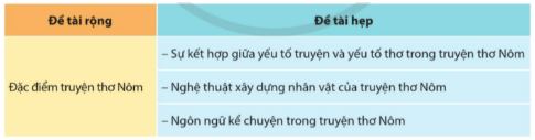 Soạn Chuyên đề Ngữ văn 11 Cánh diều phần 1: Nghiên cứu một vấn đề văn học trung đại Việt Nam