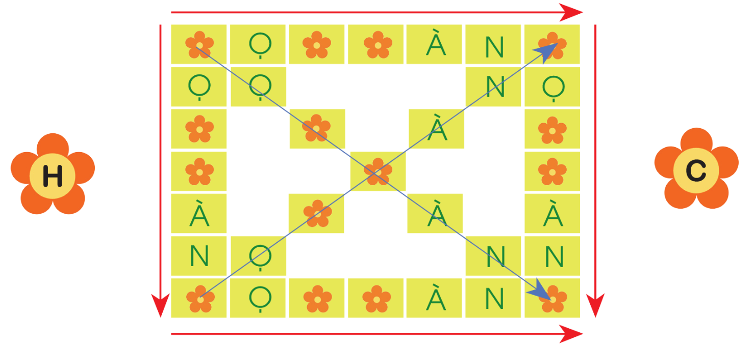 Tiếng Việt lớp 5 trang 36 Tập 1 Cánh Diều