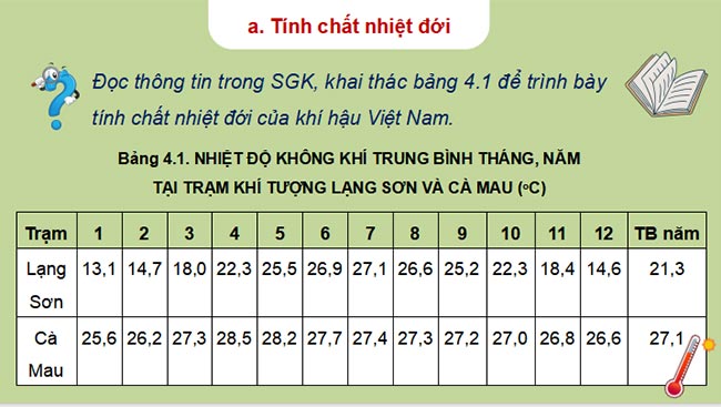 Giáo án PowerPoint Địa lí 8 Bài 4 Kết nối tiri thức