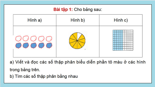 PowerPoint dạy thêm Toán 5 Bài 10: Khái niệm số thập phân