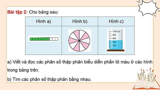 PowerPoint dạy thêm Toán 5 Bài 4: Phân số thập phân