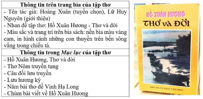 Soạn Chuyên đề Ngữ văn 10 Cánh diều phần 1: Phương pháp đọc một tập thơ, tập truyện ngắn hoặc một tiểu thuyết