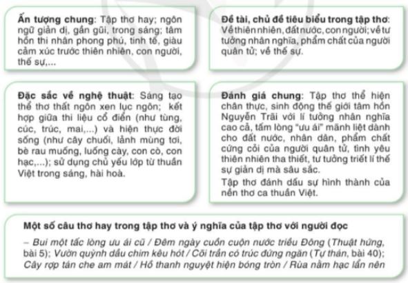 Soạn Chuyên đề Ngữ văn 10 Cánh diều phần 1: Phương pháp đọc một tập thơ, tập truyện ngắn hoặc một tiểu thuyết