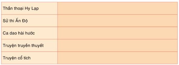 Soạn Chuyên đề Ngữ văn 10 Cánh diều phần 2: Viết báo cáo nghiên cứu một vấn đề văn học dân gian