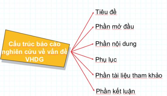 Soạn Chuyên đề Ngữ văn 10 Cánh diều phần 2: Viết báo cáo nghiên cứu một vấn đề văn học dân gian