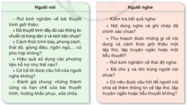 Soạn Chuyên đề Ngữ văn 10 Cánh diều phần 3: Trình bày, giới thiệu một tập thơ, tập truyện ngắn hoặc một tiểu thuyết
