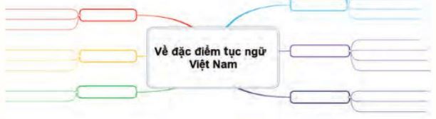 Soạn Chuyên đề Ngữ văn 10 Chân trời sáng tạo phần 1: Tập nghiên cứu một vấn đề văn học dân gian
