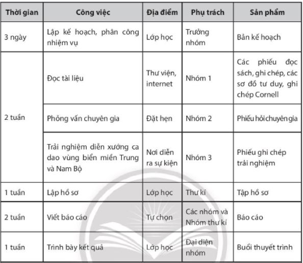 Soạn Chuyên đề Ngữ văn 10 Chân trời sáng tạo phần 1: Tập nghiên cứu một vấn đề văn học dân gian