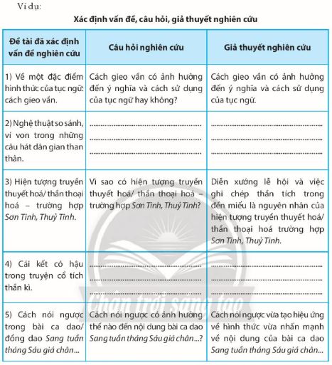Soạn Chuyên đề Ngữ văn 10 Chân trời sáng tạo phần 1: Tập nghiên cứu một vấn đề văn học dân gian
