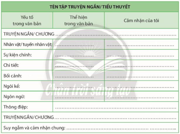 Soạn Chuyên đề Ngữ văn 10 Chân trời sáng tạo phần 1: Cách đọc một tập thơ, một tập truyện ngắn hoặc một tiểu thuyết
