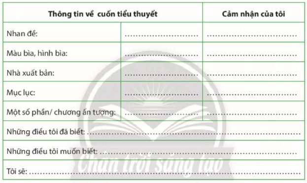 Soạn Chuyên đề Ngữ văn 10 Chân trời sáng tạo phần 1: Cách đọc một tập thơ, một tập truyện ngắn hoặc một tiểu thuyết