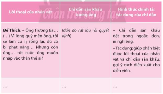 Soạn Chuyên đề Ngữ văn 10 Chân trời sáng tạo phần 1: Tìm hiểu về sân khấu hóa tác phẩm văn học