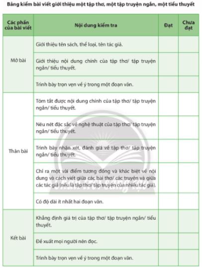 Soạn Chuyên đề Ngữ văn 10 Chân trời sáng tạo phần 2: Viết bài giới thiệu một tập thơ, một tập truyện ngắn hoặc một tiểu thuyết