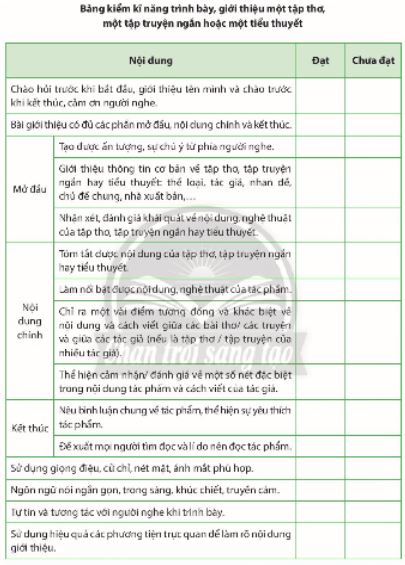 Soạn Chuyên đề Ngữ văn 10 Chân trời sáng tạo phần 3: Trình bày, giới thiệu một tập thơ, một tập truyện ngắn hoặc một tiểu thuyết