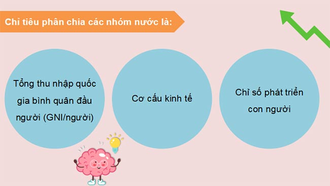 Giáo án PowerPoint Địa lí 11 Bài 1 Kết nối tri thức