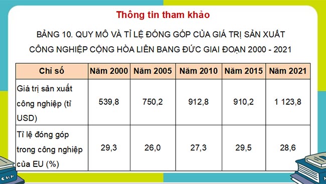 Giáo án PowerPoint Địa lí 11 Bài 10 Kết nối tri thức