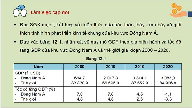 Giáo án PowerPoint Địa lí 11 Bài 12 Kết nối tri thức
