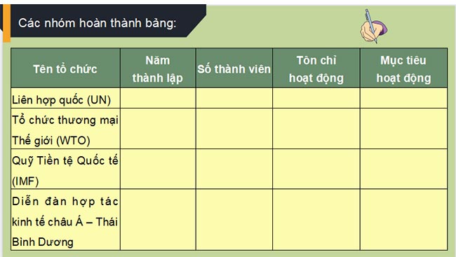 Giáo án PowerPoint Địa lí 11 Bài 4 Kết nối tri thức