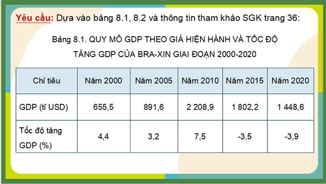 Giáo án PowerPoint Địa lí 11 Bài 8 Kết nối tri thức