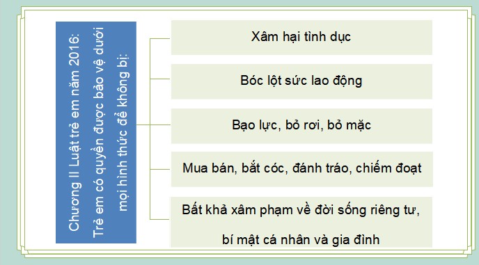 giao an dao duc 5 ctst bai 11 3*788992