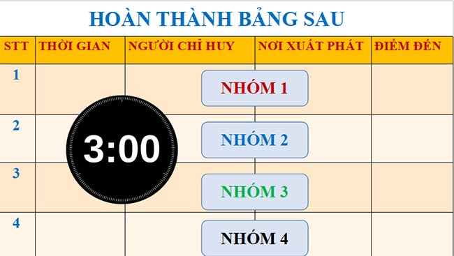 Giáo án PowerPoint Lịch sử 7 Kết nối Bài 2