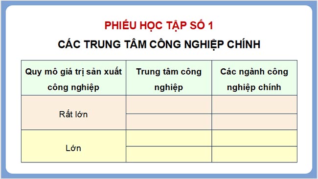 Giáo án PowerPoint Địa lí 9 Cánh diều Bài 7