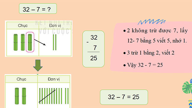PowerPoint Toán 2 Bài 22