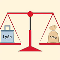 Giáo án Toán 2: Luyện tập trang 22