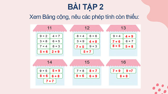 PowerPoint Toán 2: Bảng cộng (có nhớ) trong phạm vi 20