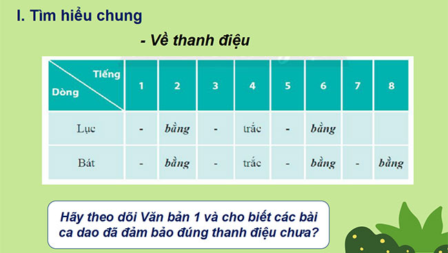 PowerPoint Ngữ văn 6 Bài 3: Những câu hát dân gian về vẻ đẹp quê hương