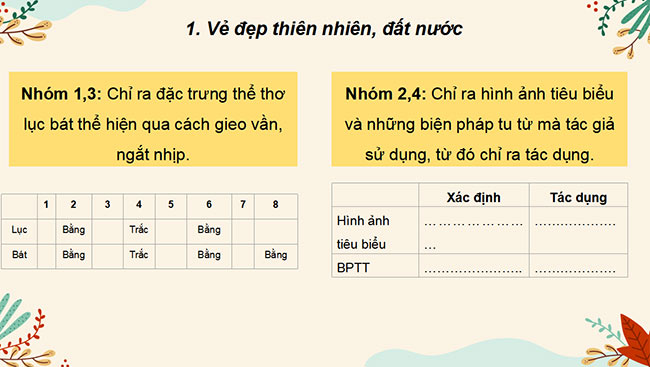 PowerPoint Ngữ văn 6 Bài 3: Việt Nam quê hương ta