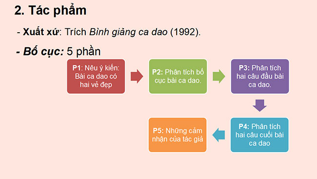 PowerPoint Ngữ văn 6 Bài 3: Về bài ca dao Đứng bên ni đồng, ngó bên tê đồng
